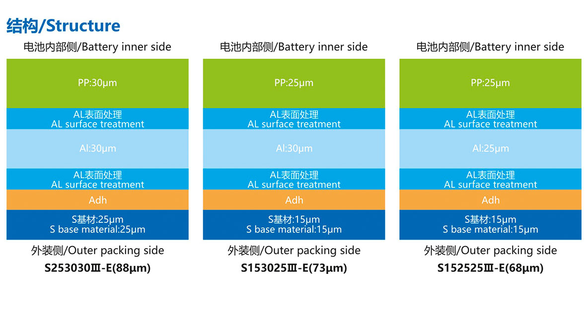 產(chǎn)品結構S253030Ⅲ-E(88μm)-(2).jpg