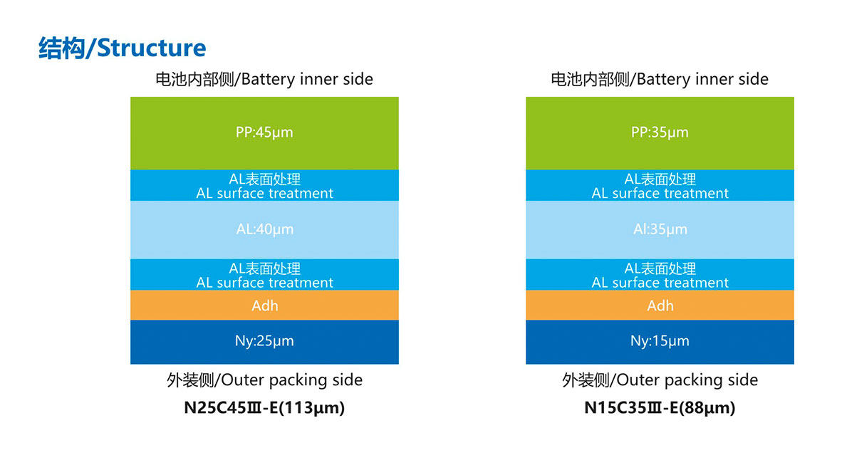 產(chǎn)品結構N15C35Ⅲ-E(88μm)3.jpg